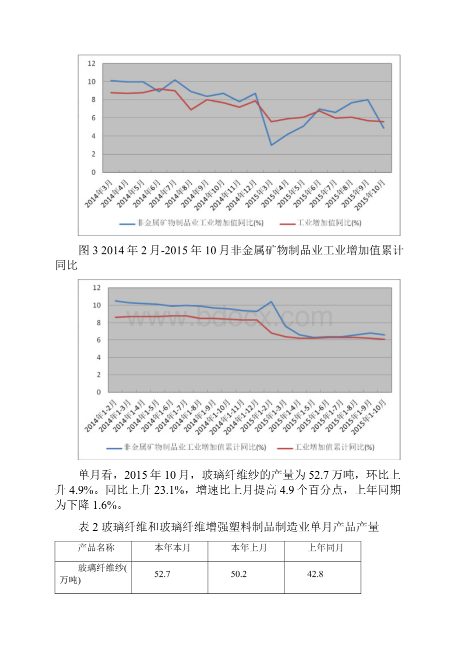 玻璃纤维和玻璃纤维增强塑料制品制造行业深度分析报告.docx_第3页