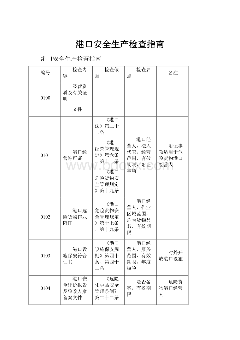 港口安全生产检查指南.docx