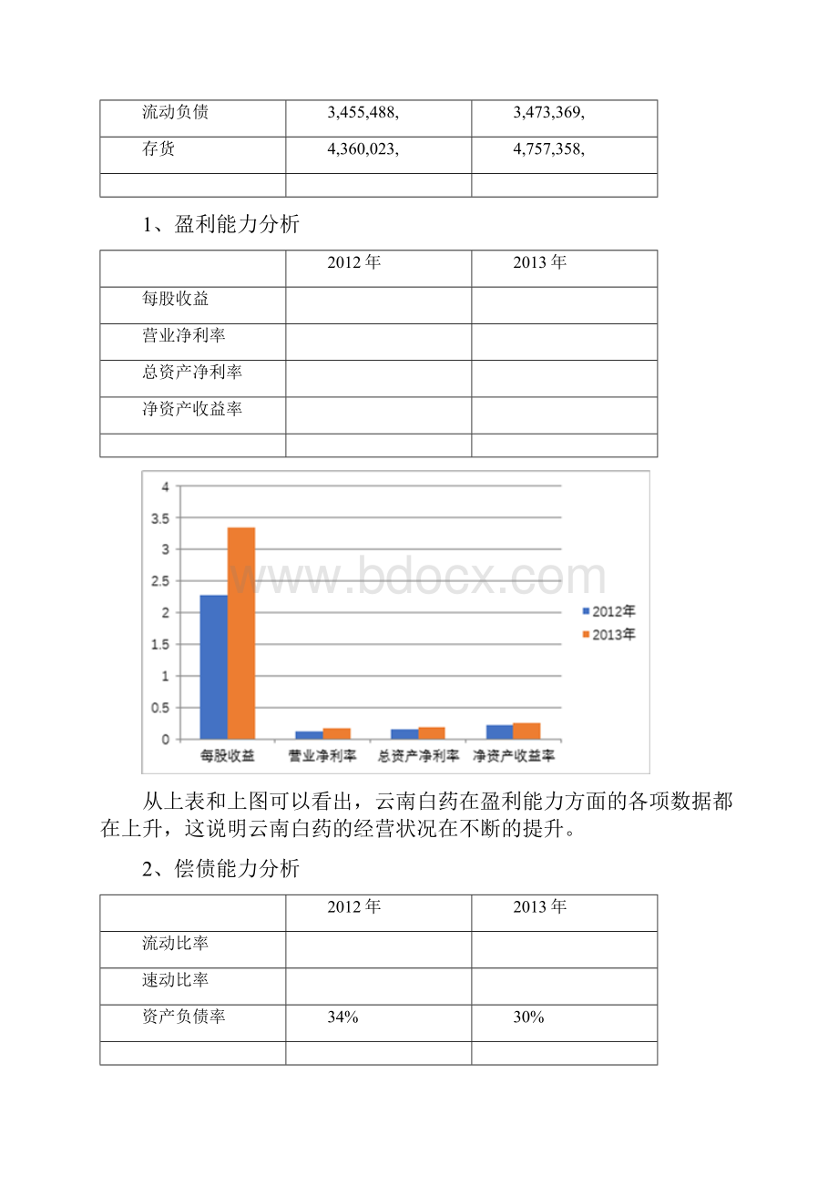 云南白药财务指标及杜邦分析 基于 的财务案例分析报告.docx_第2页