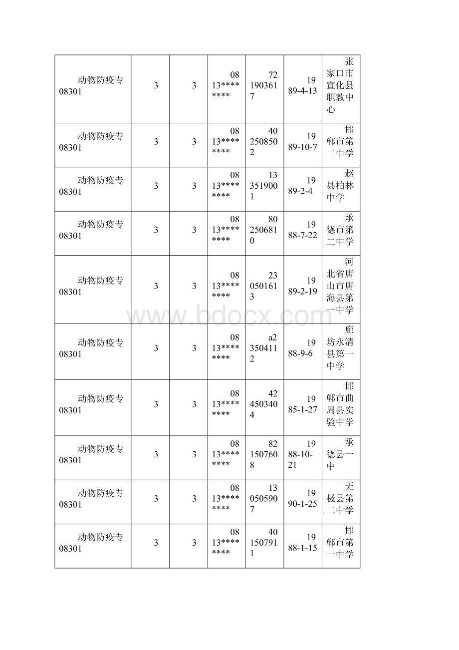 表格的调整及表头连续.docx_第2页