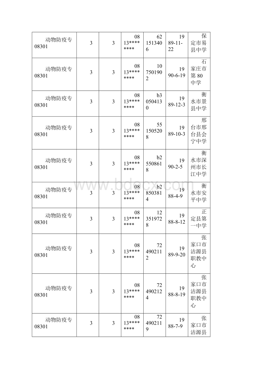 表格的调整及表头连续.docx_第3页