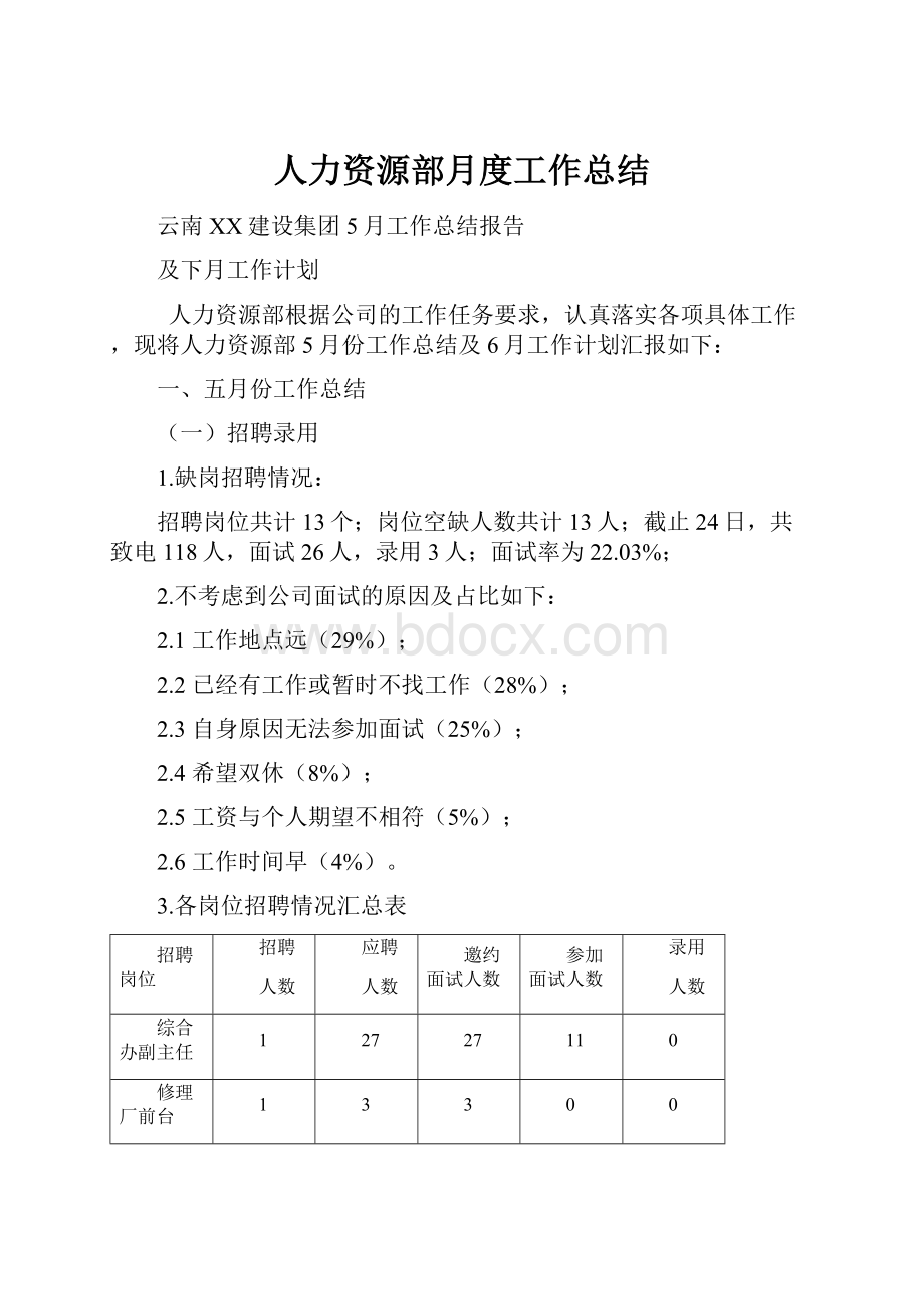 人力资源部月度工作总结.docx_第1页