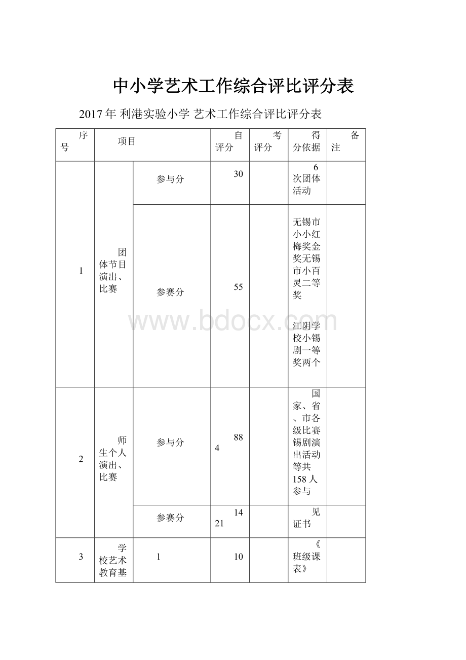 中小学艺术工作综合评比评分表.docx_第1页