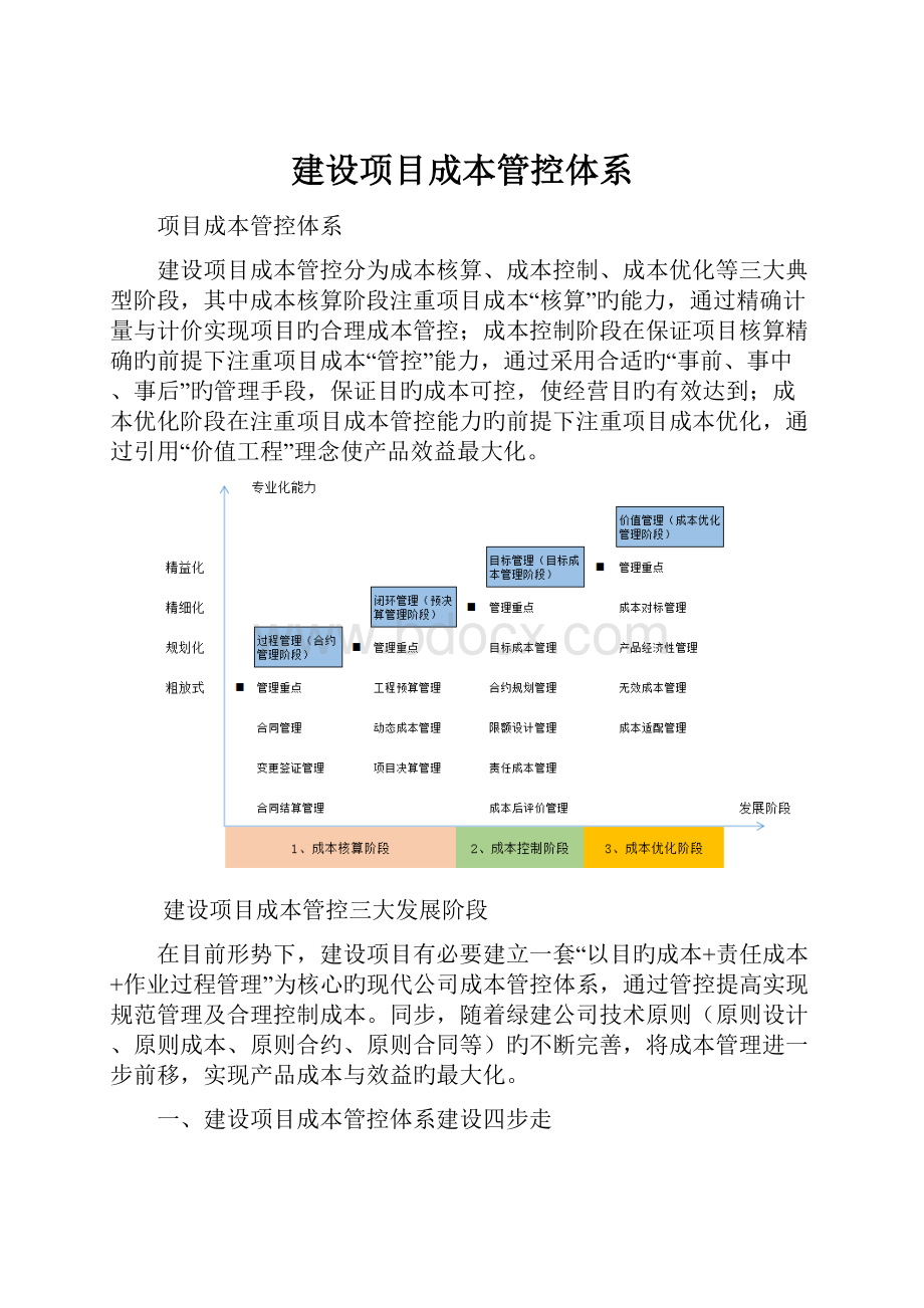 建设项目成本管控体系.docx_第1页