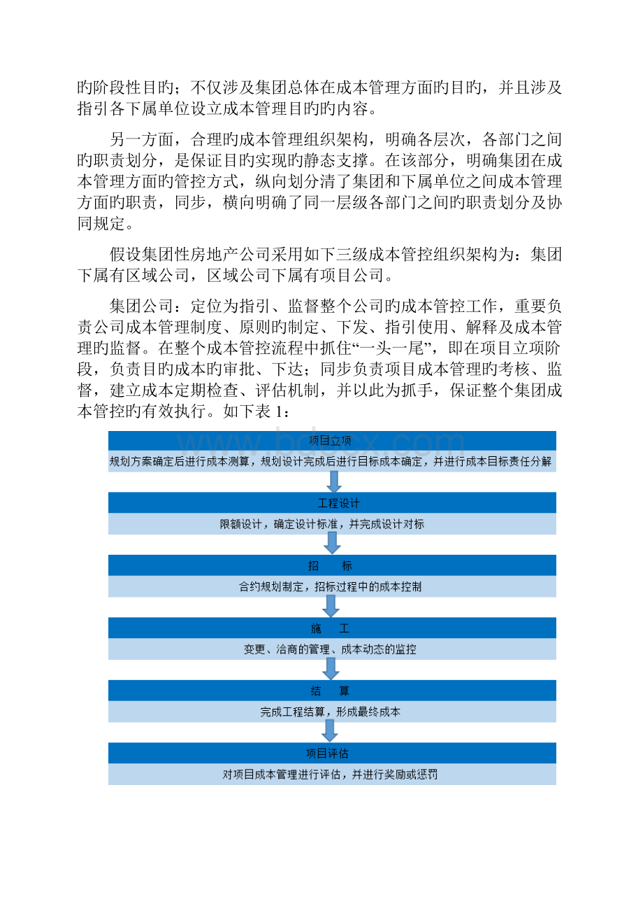 建设项目成本管控体系.docx_第3页