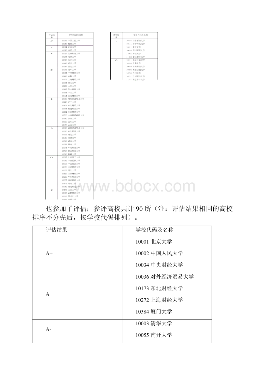 年教育部第四轮全国高校学科评估结果.docx_第2页