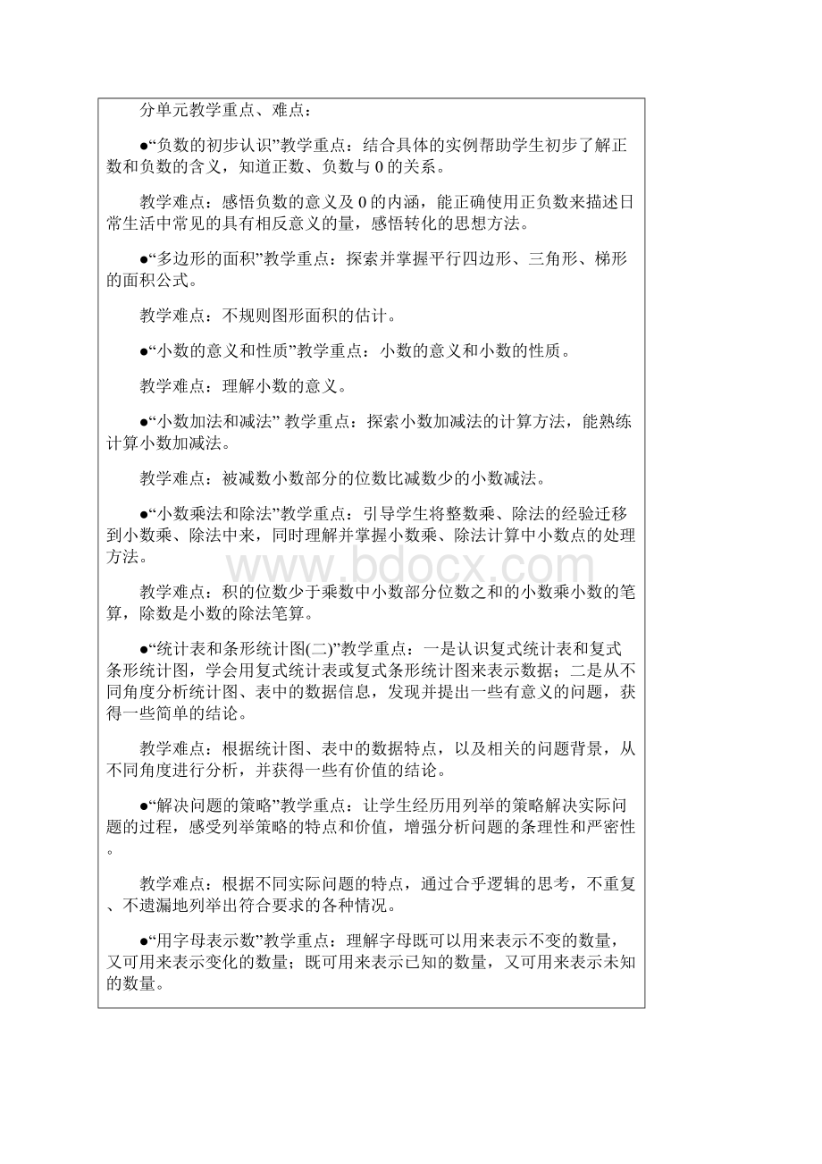 苏教版五年级数学上册教学计划.docx_第2页