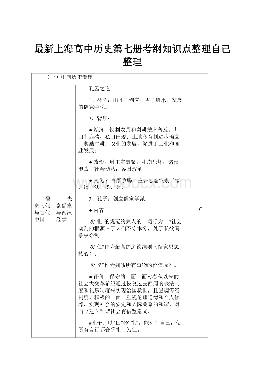 最新上海高中历史第七册考纲知识点整理自己整理.docx