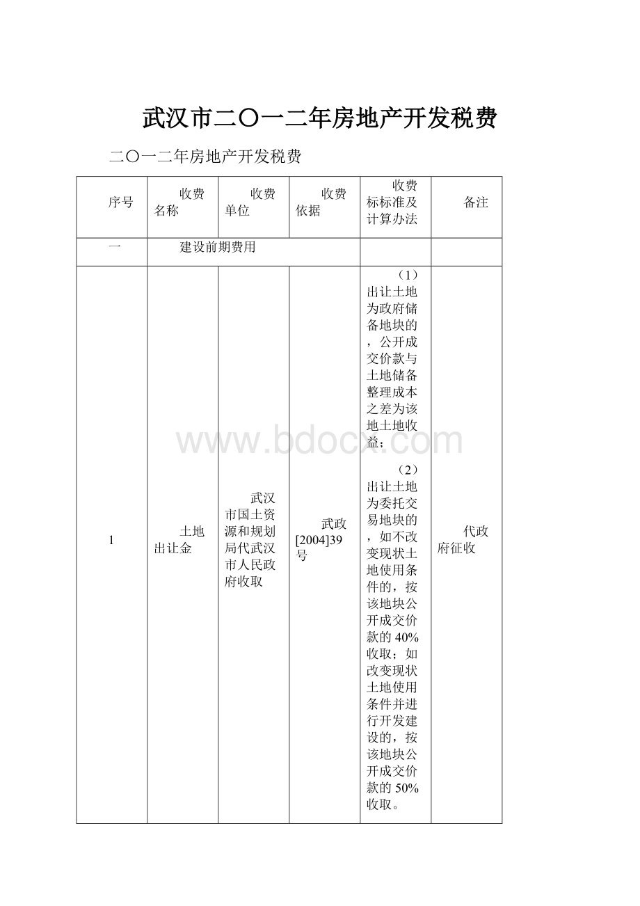 武汉市二〇一二年房地产开发税费.docx