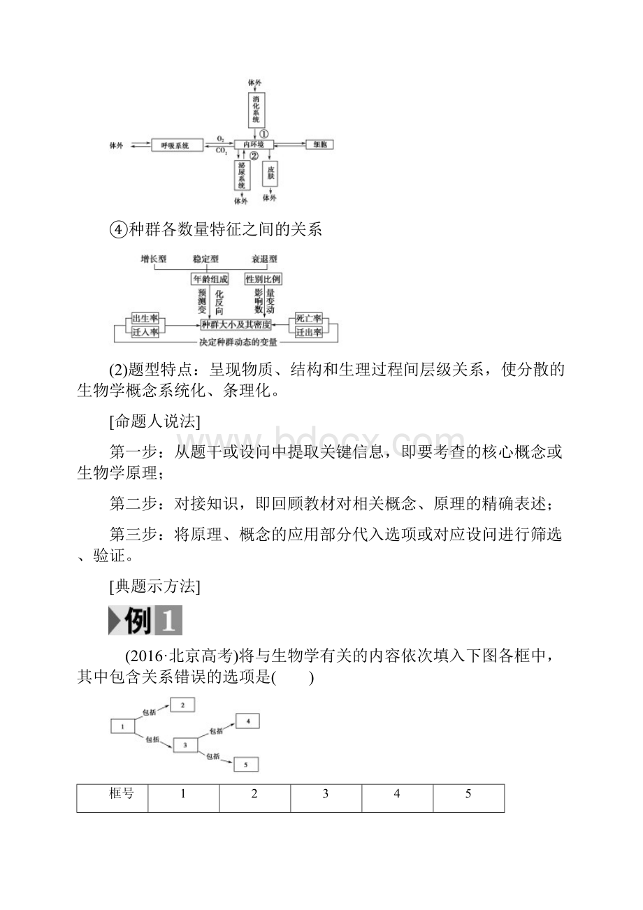 届高三生物通用版二轮复习 第2部分 专项1 6大热点题型专攻 Word版含答案.docx_第3页