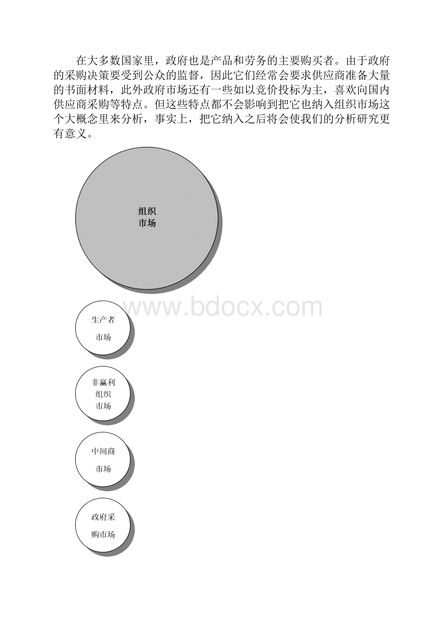 世界级权威MBA精粹讲座 6第六章组织市场购买行为分析.docx_第3页