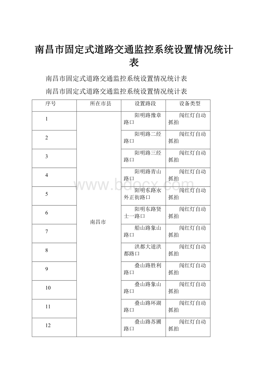 南昌市固定式道路交通监控系统设置情况统计表.docx_第1页