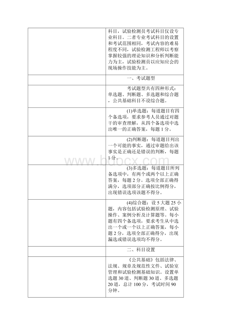 最新公路工程试验检测人员考试大纲.docx_第2页