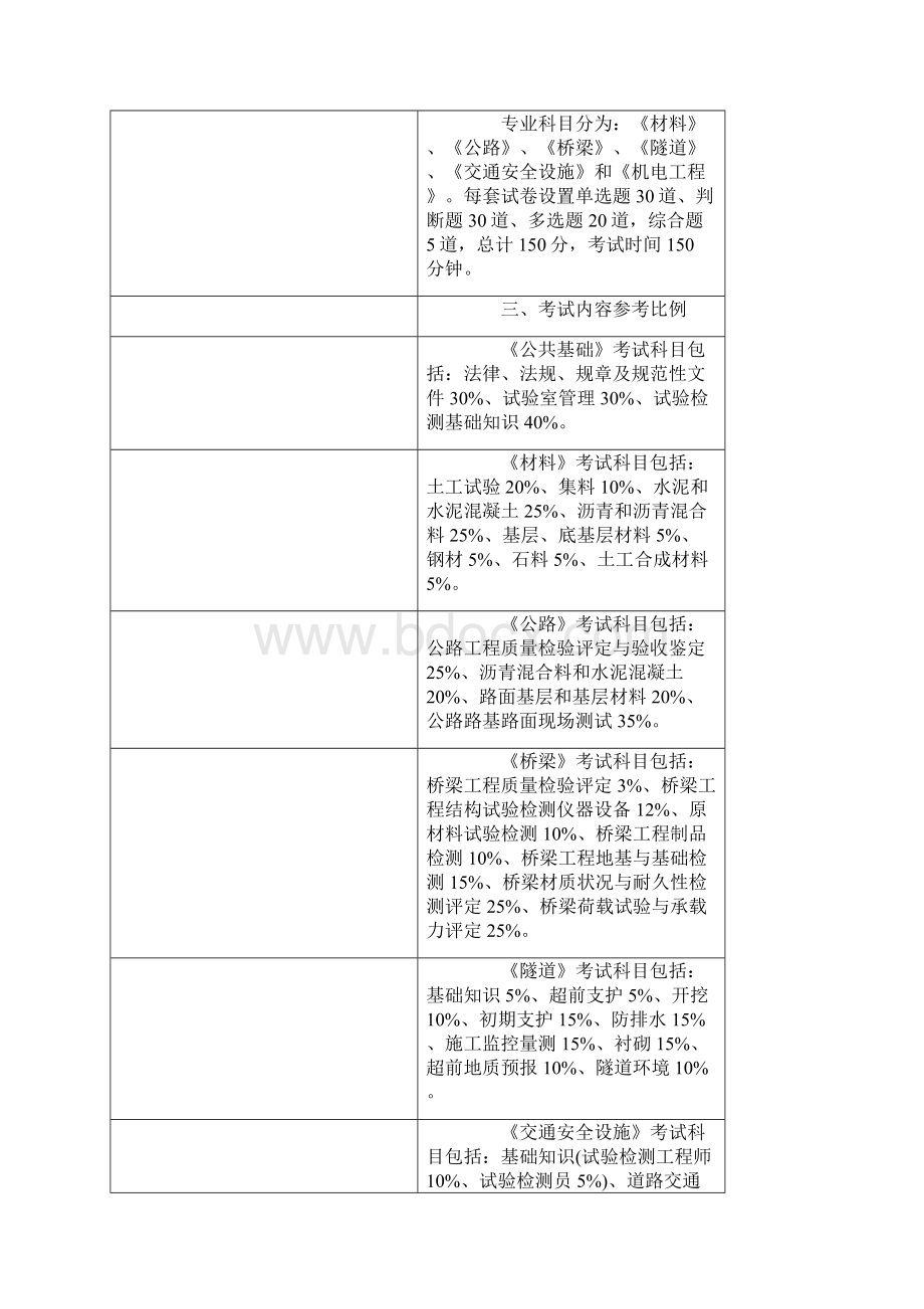 最新公路工程试验检测人员考试大纲.docx_第3页