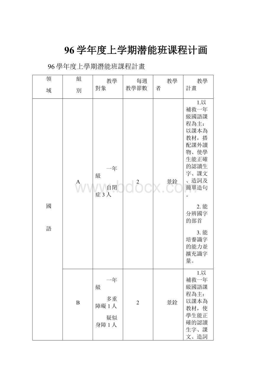 96学年度上学期潜能班课程计画.docx