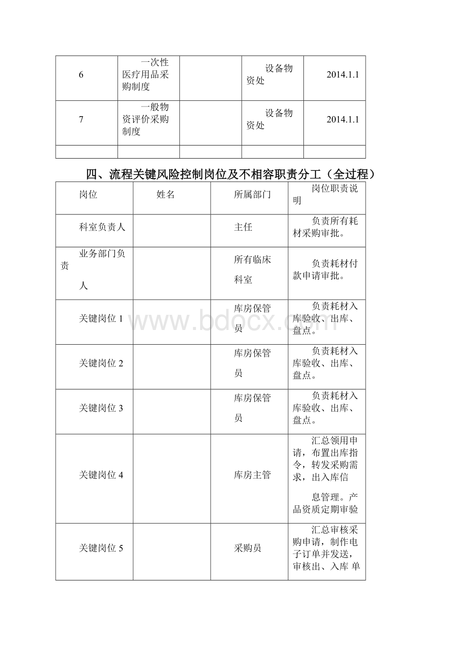 医用耗材及其他耗材采购流程.docx_第3页