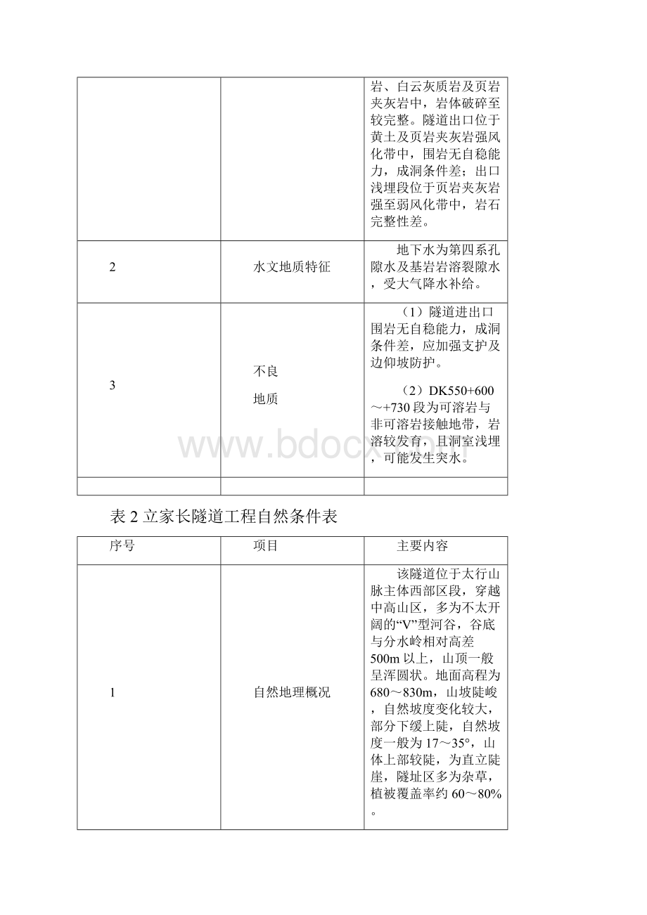 超前地质预报专项方案.docx_第2页