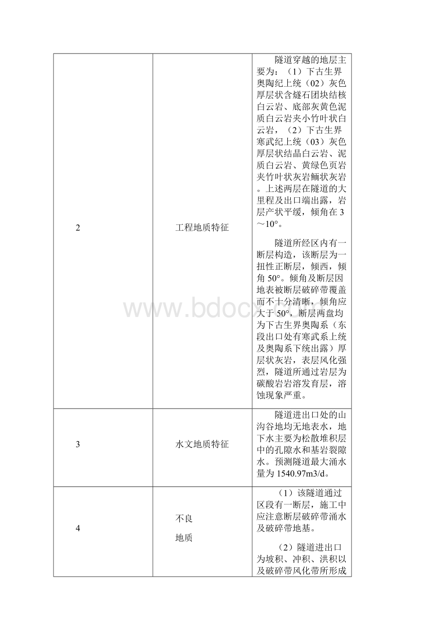 超前地质预报专项方案.docx_第3页