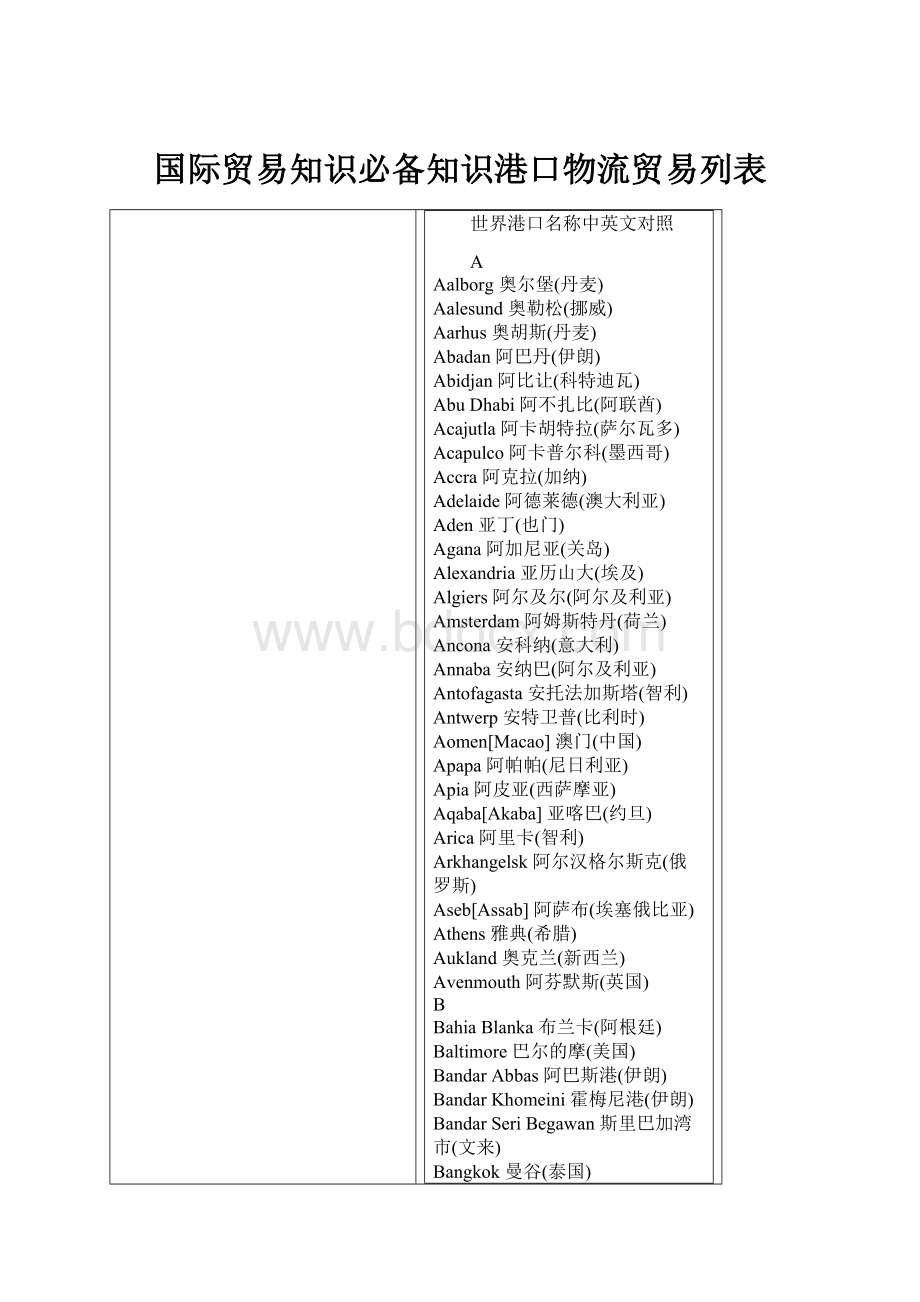 国际贸易知识必备知识港口物流贸易列表.docx_第1页