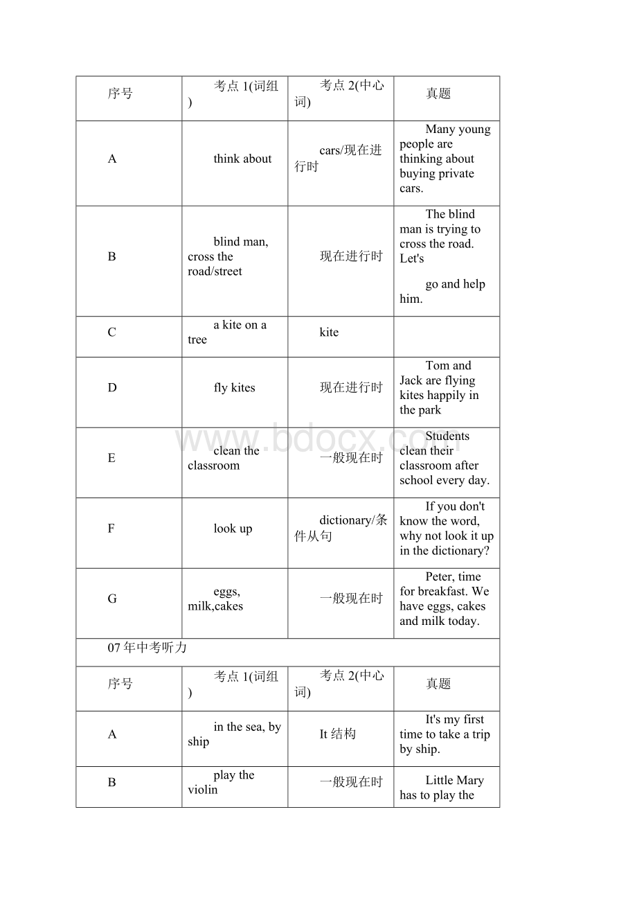 上海学而思中考押题讲义.docx_第2页