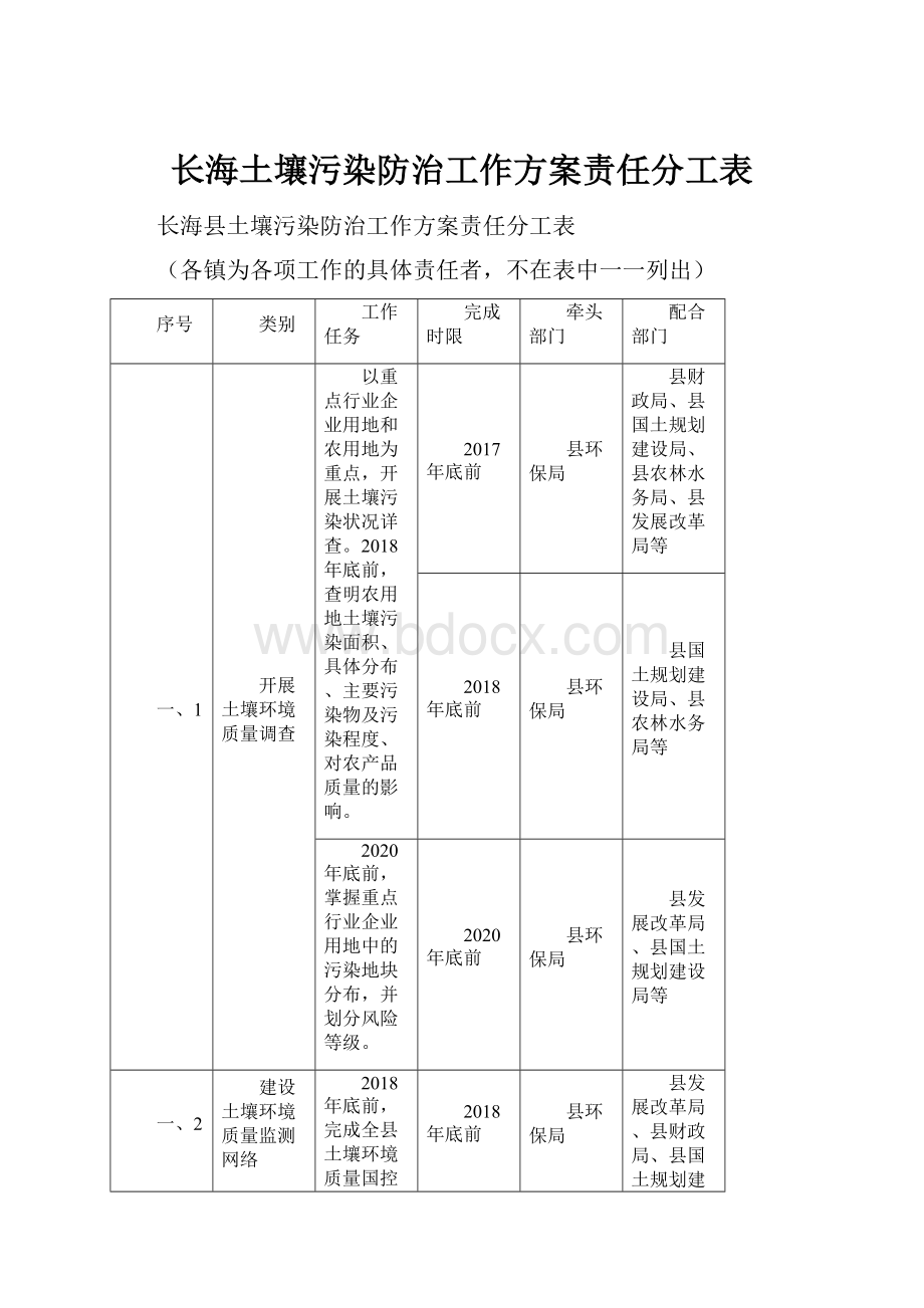 长海土壤污染防治工作方案责任分工表.docx