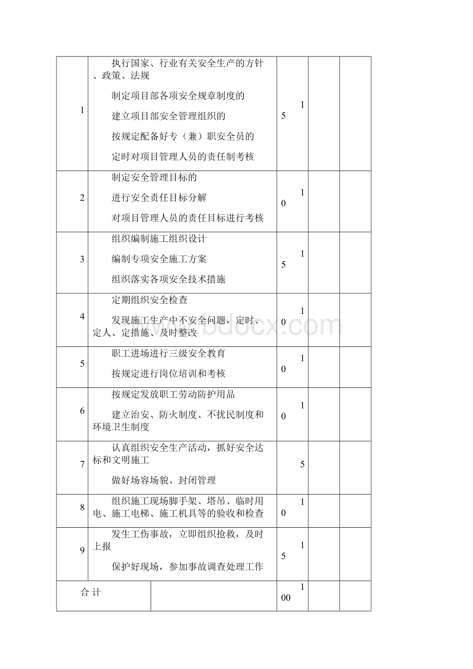 各种安全生产责任制考核表.docx_第2页