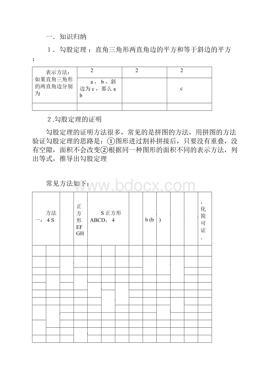 勾股定理知识点归纳和题型归类.docx_第3页