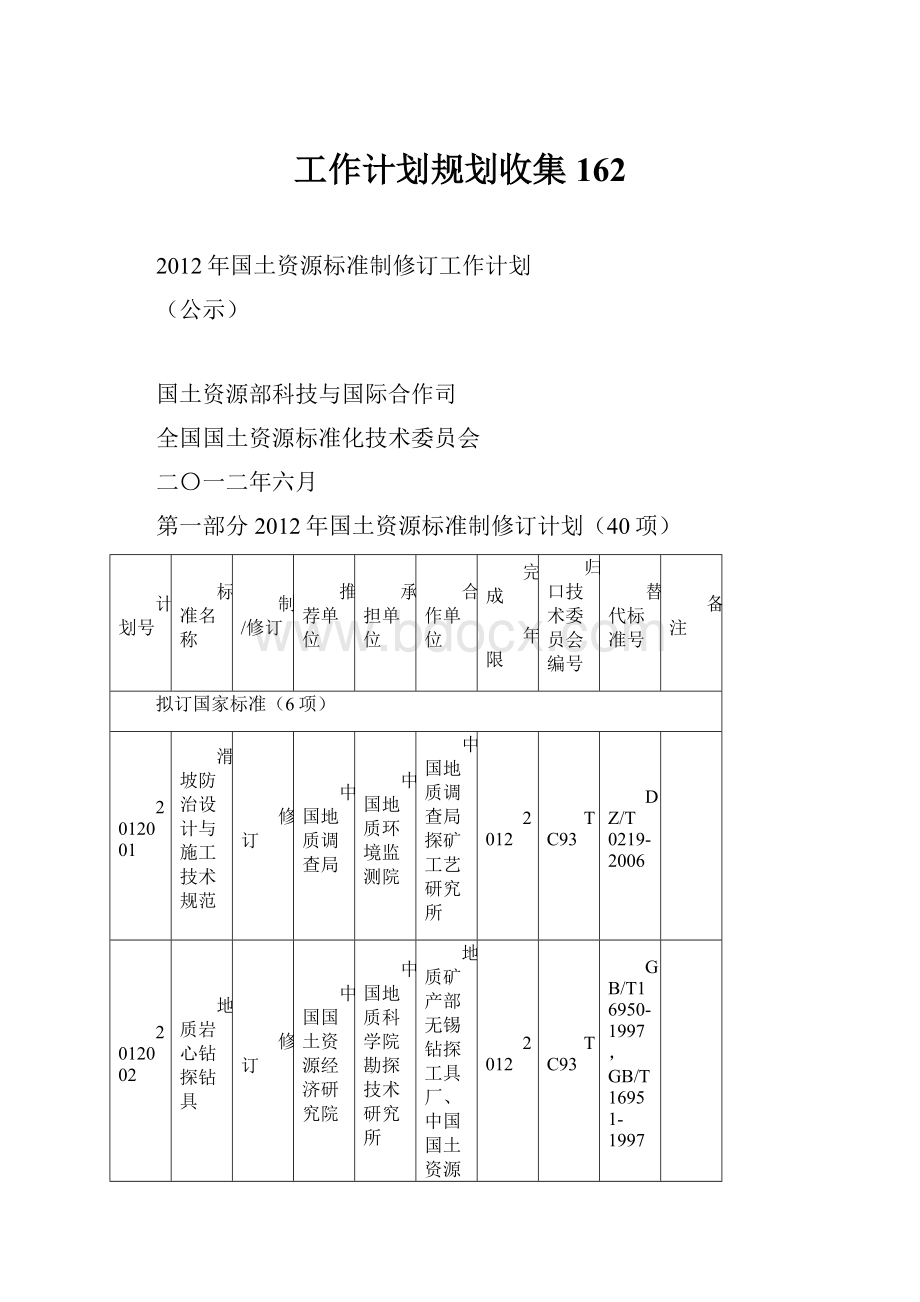 工作计划规划收集 162.docx