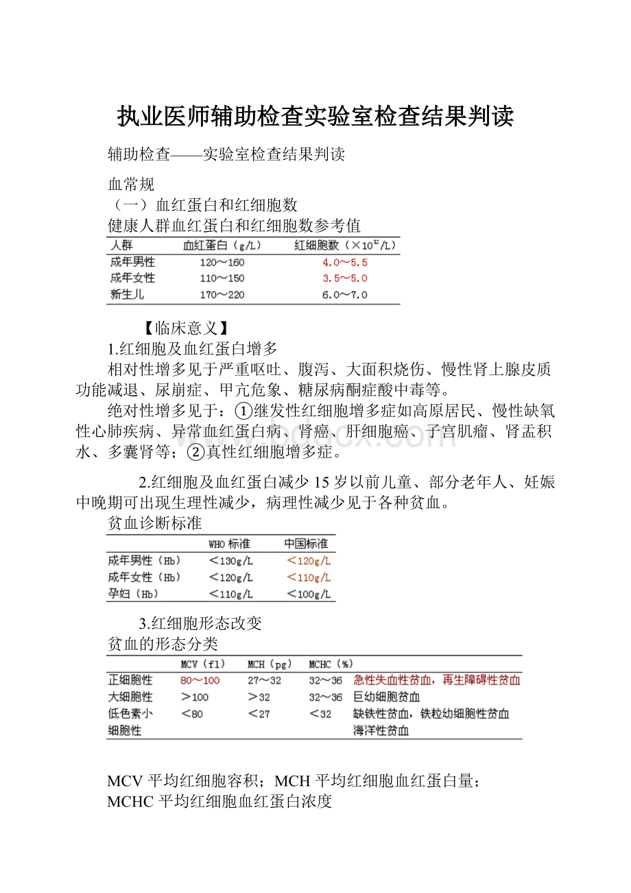 执业医师辅助检查实验室检查结果判读.docx