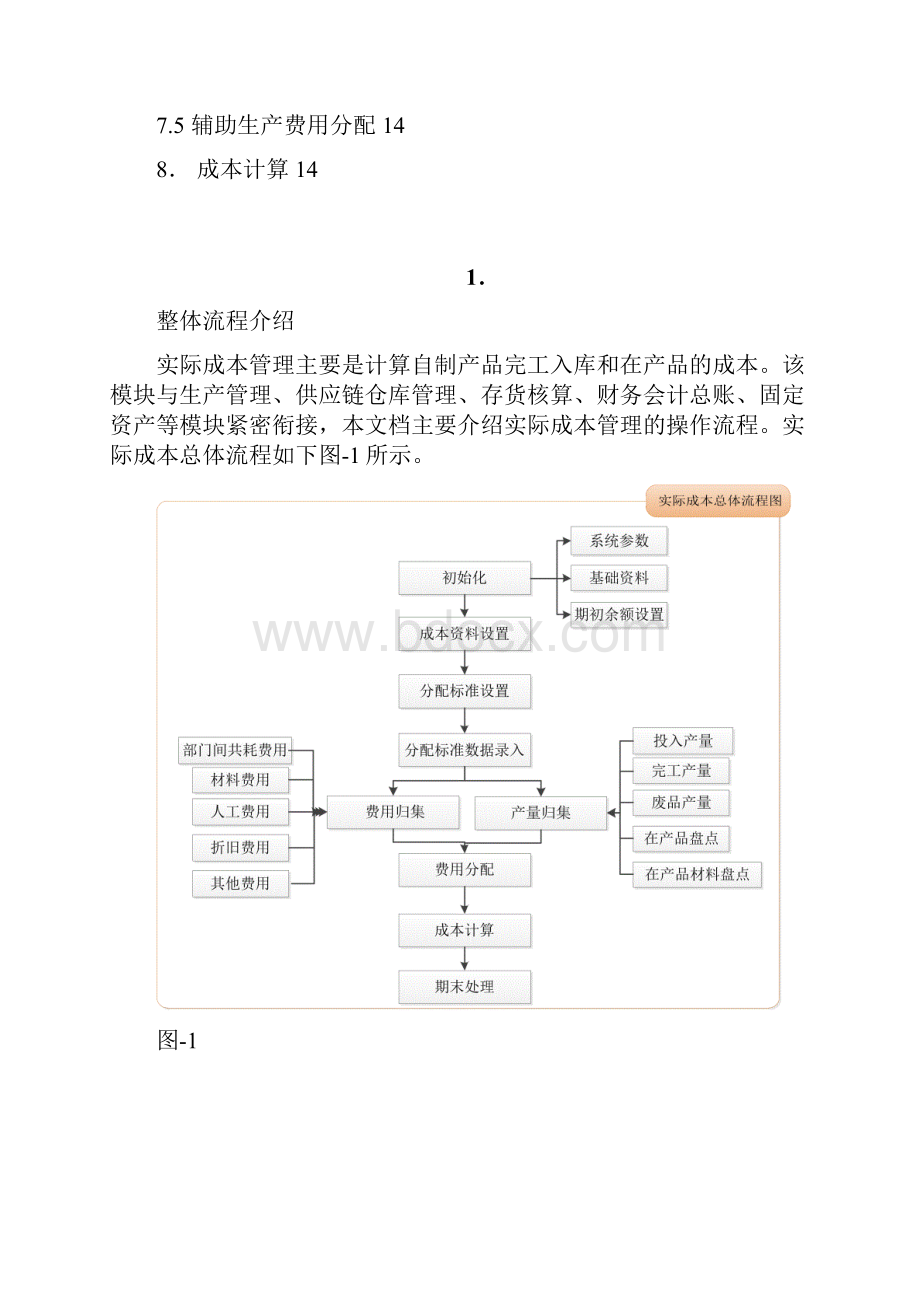 实际成本操作流程王玉松V10资料.docx_第3页