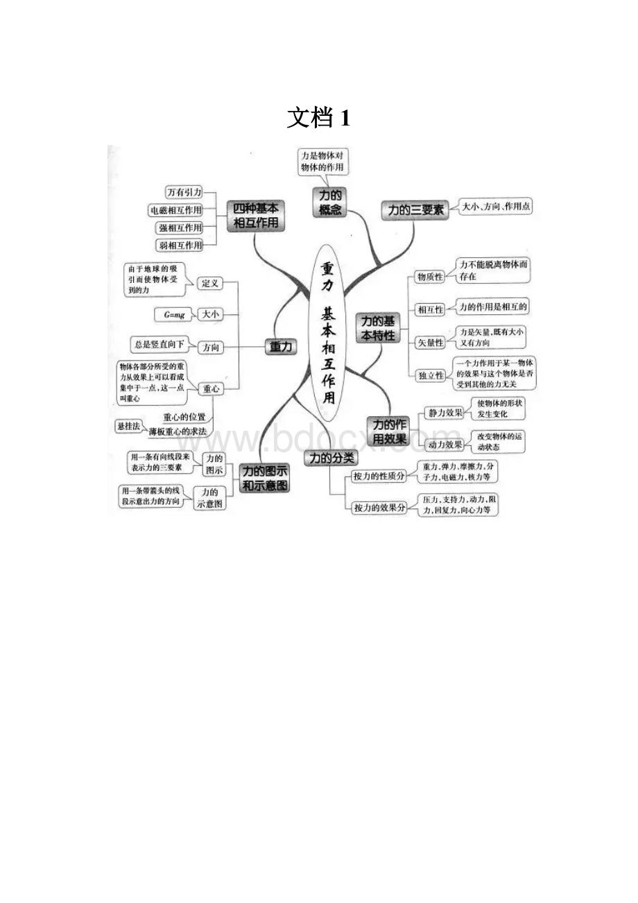 文档1.docx