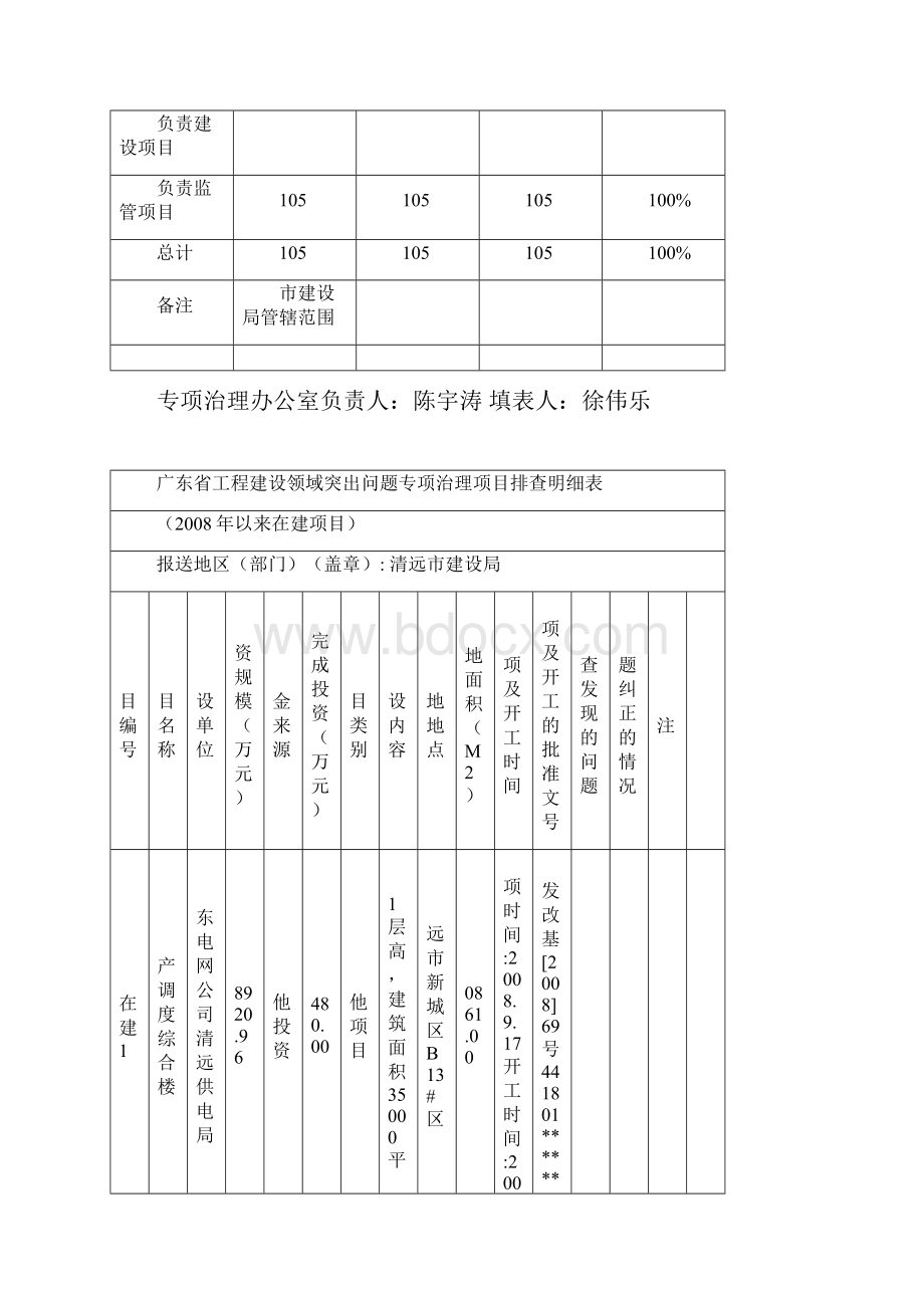 工程建设领域突出问题专项治理项目.docx_第2页