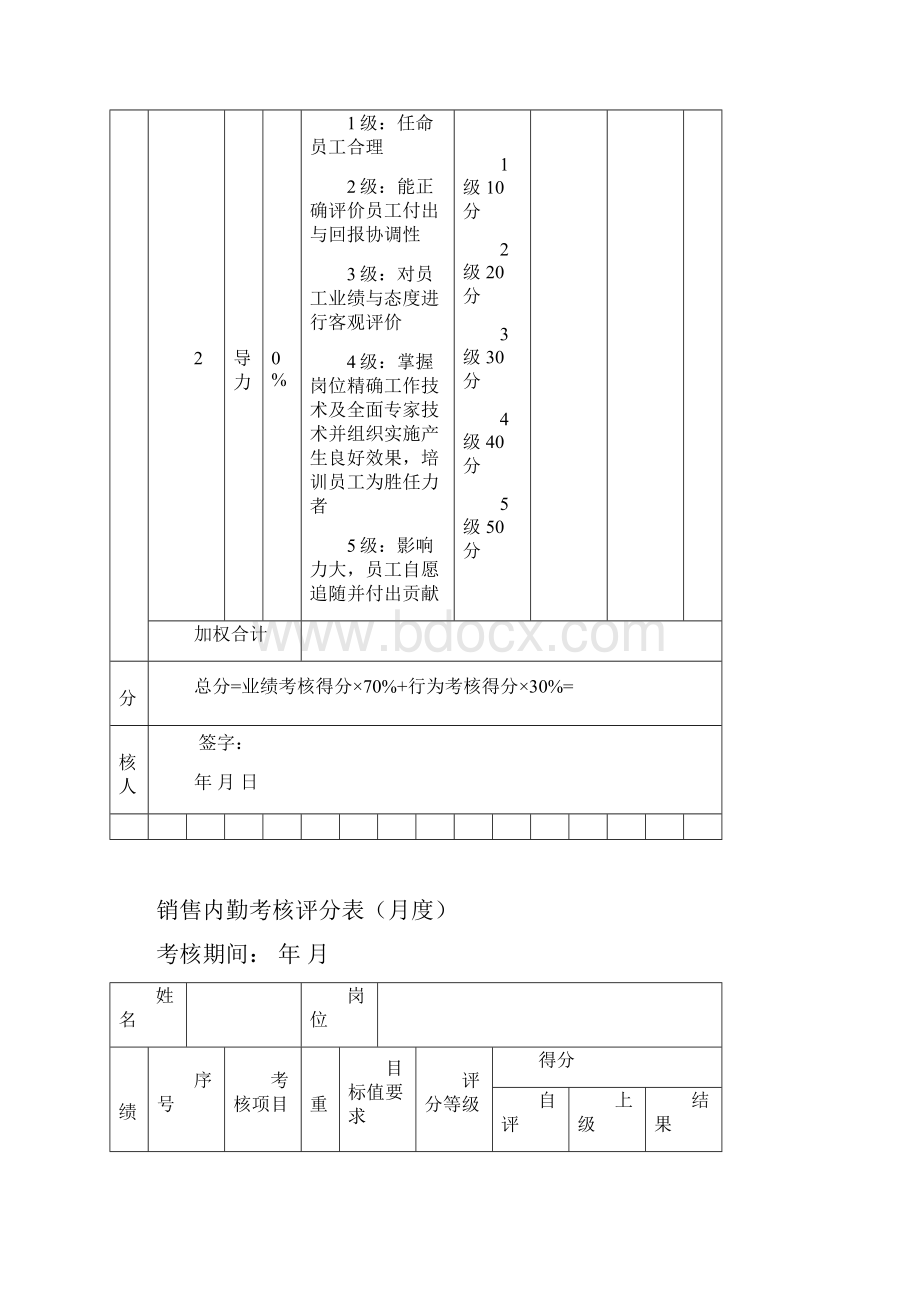 销售部KPI考核.docx_第3页