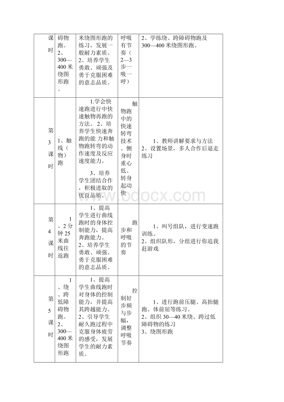 《曲线跑与游戏》单元教学计划.docx_第2页