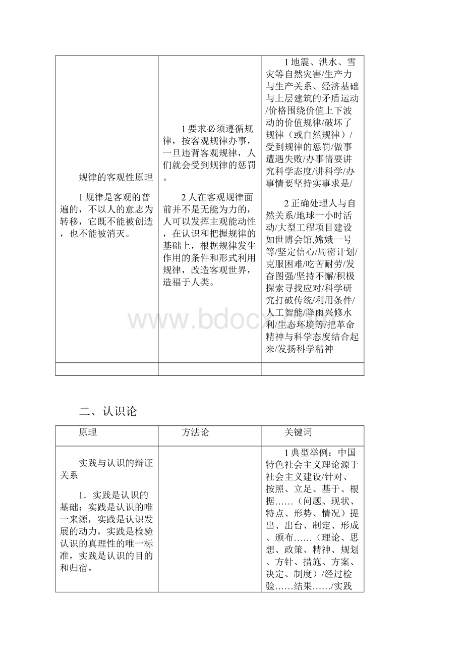 哲学原理.docx_第2页