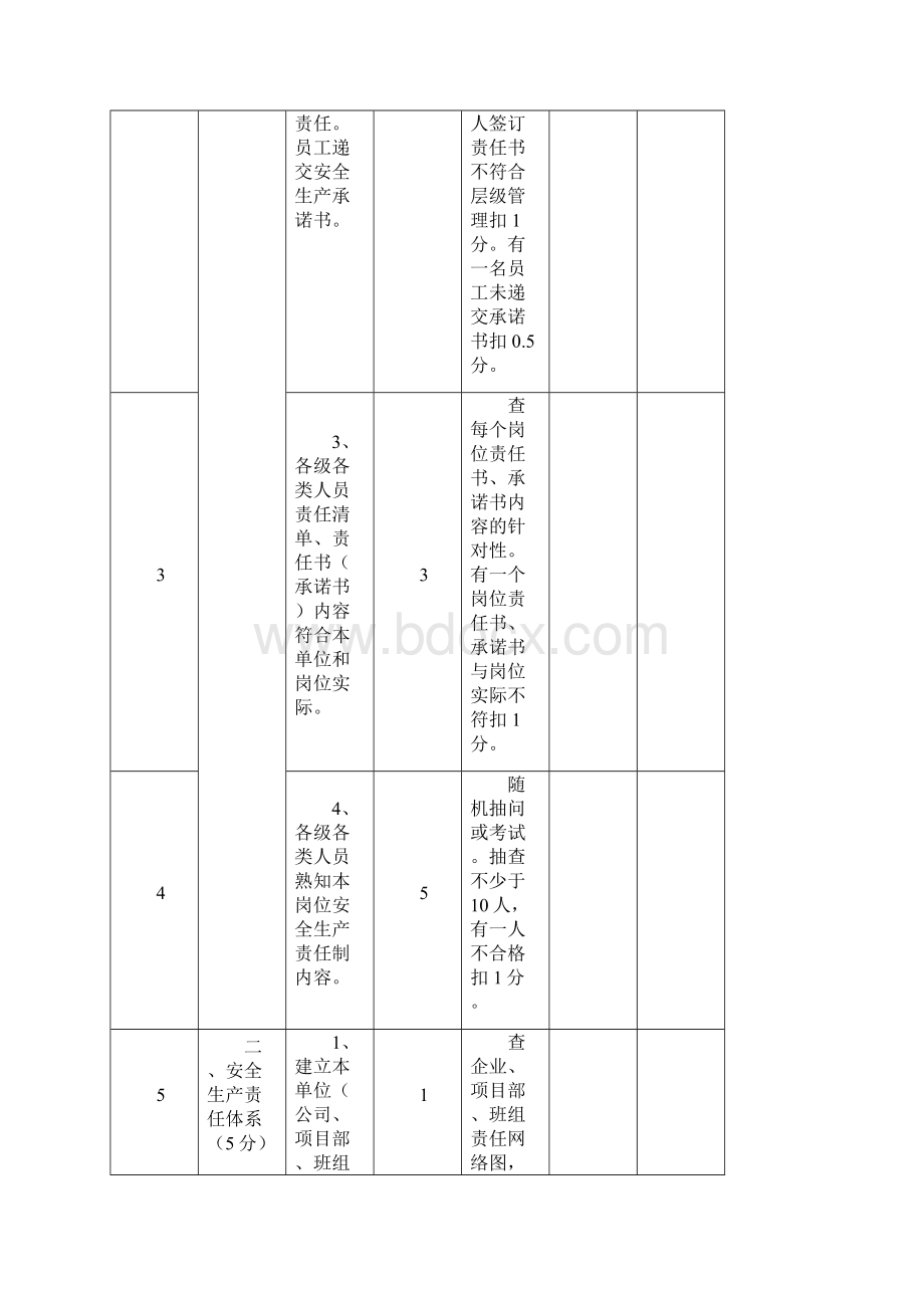 企业单位落实安全生产责任检查评分表.docx_第2页