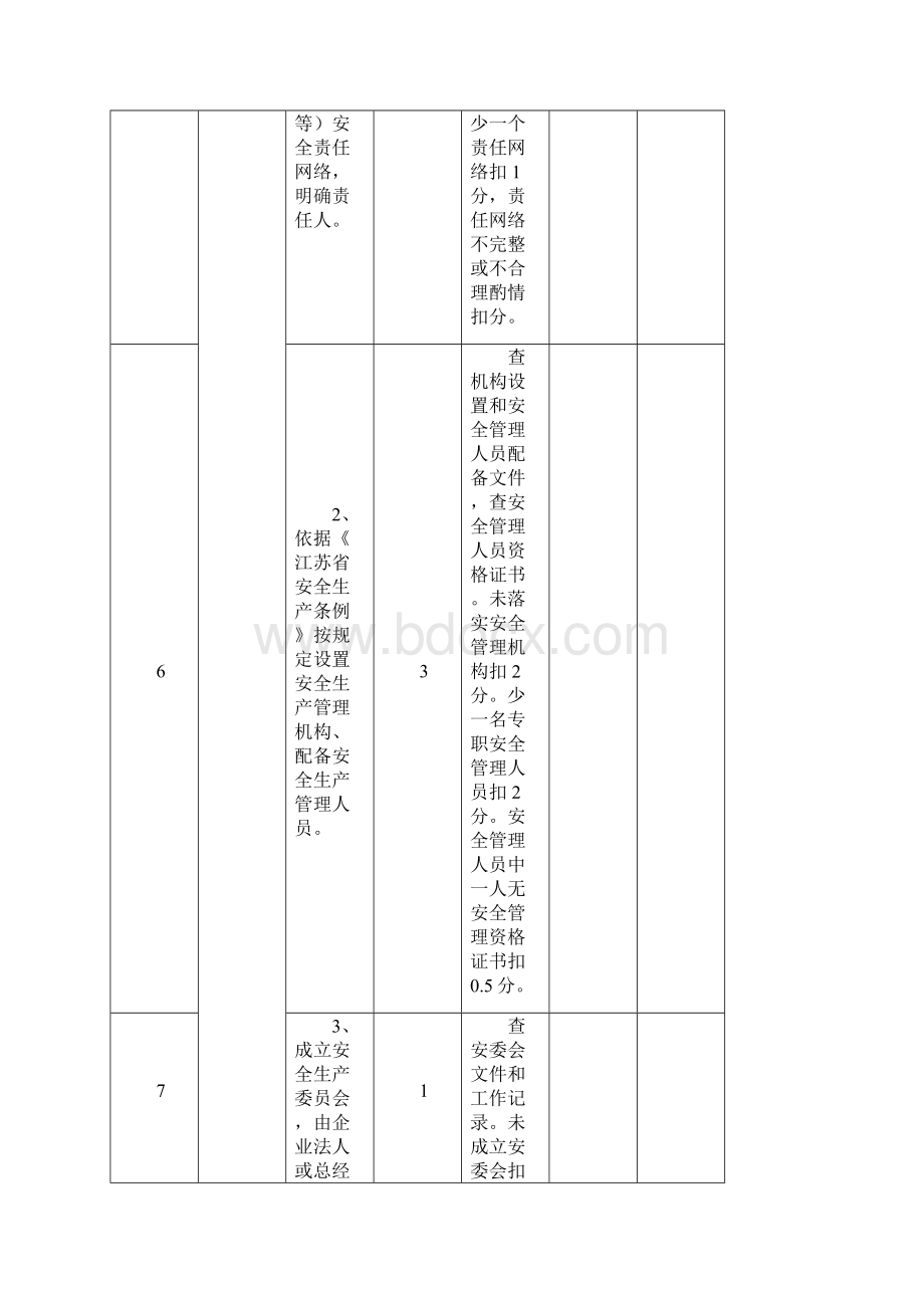 企业单位落实安全生产责任检查评分表.docx_第3页