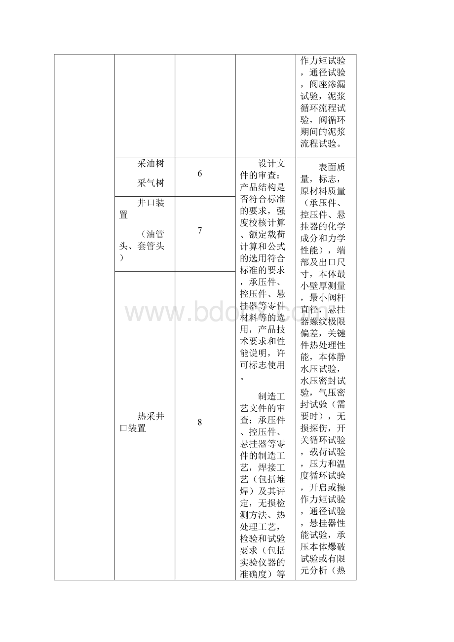 井口装置和采油树型式试验项目方法及要求.docx_第3页