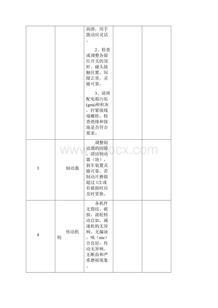 起重机械设备自检报告.docx_第2页