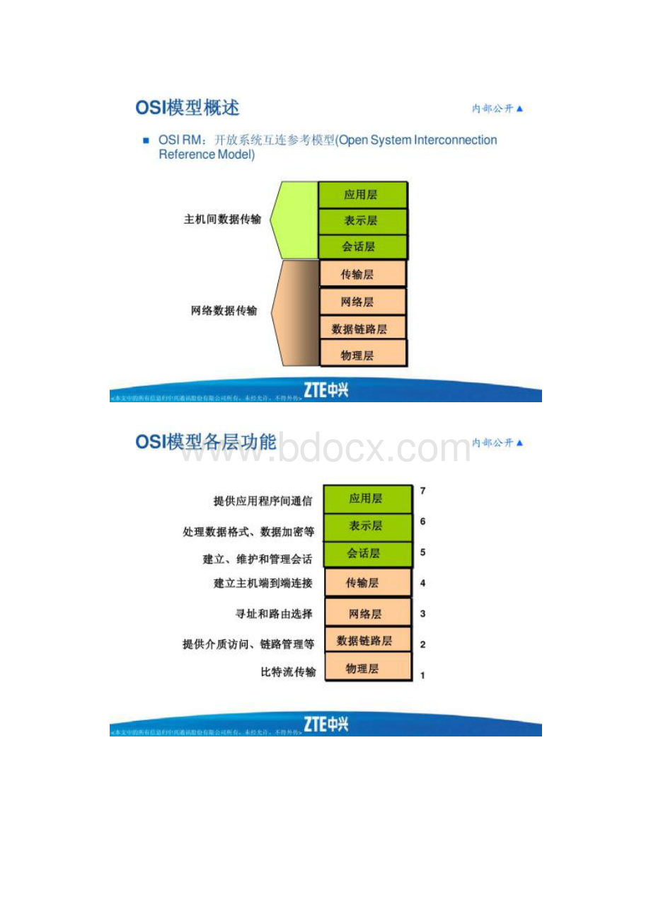 IP数据网络基础v11精.docx_第2页