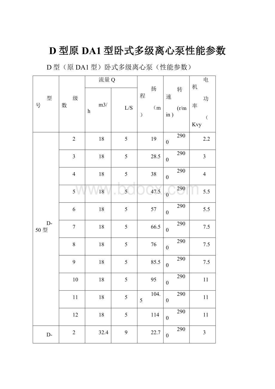 D型原DA1型卧式多级离心泵性能参数.docx