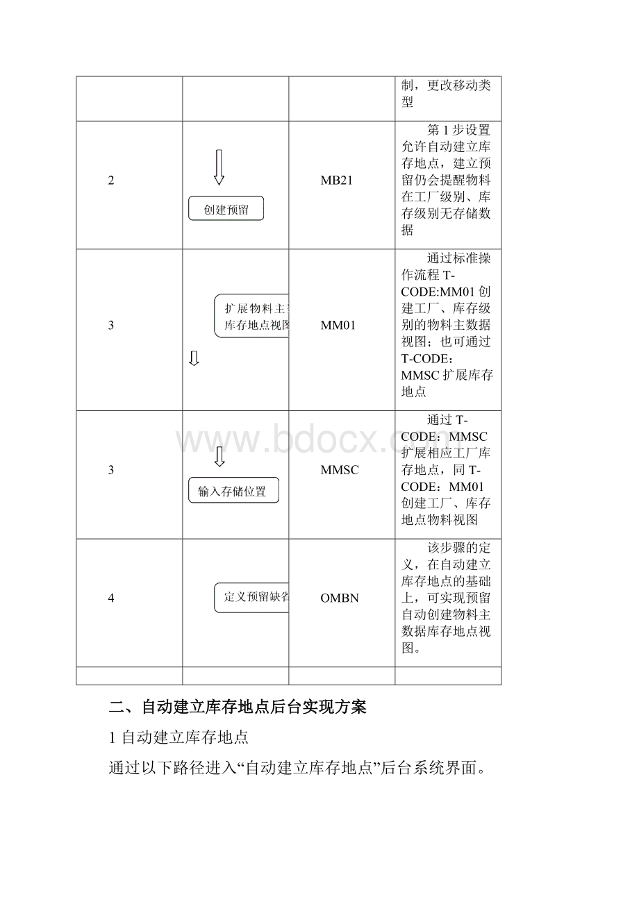 自动建立库存地点.docx_第3页