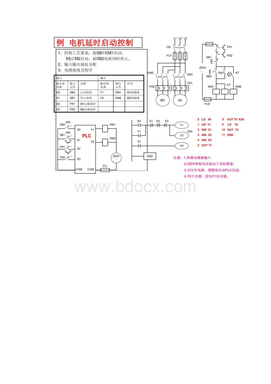 三菱plc编程经典案例经典经典案例详细.docx_第3页