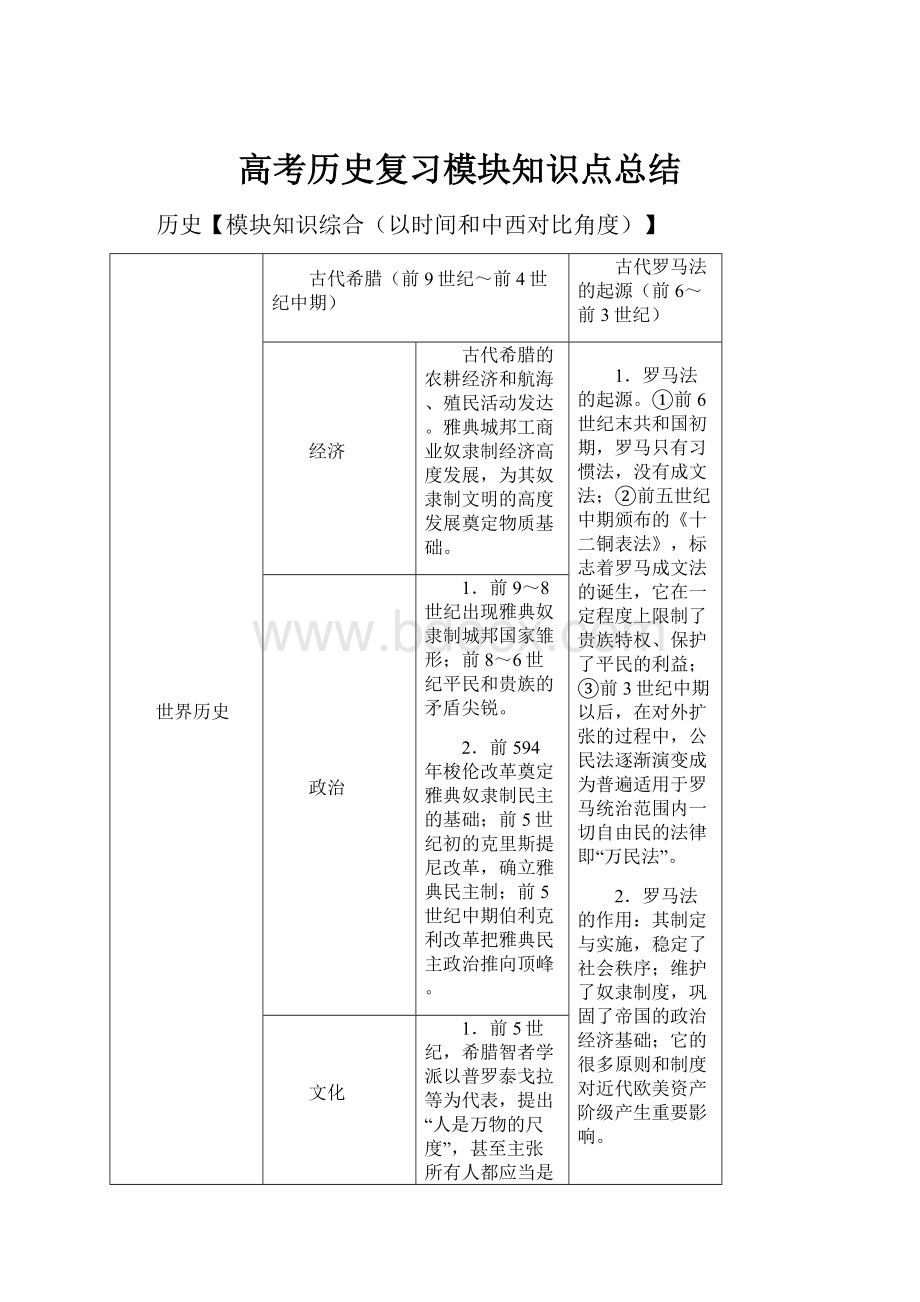 高考历史复习模块知识点总结.docx