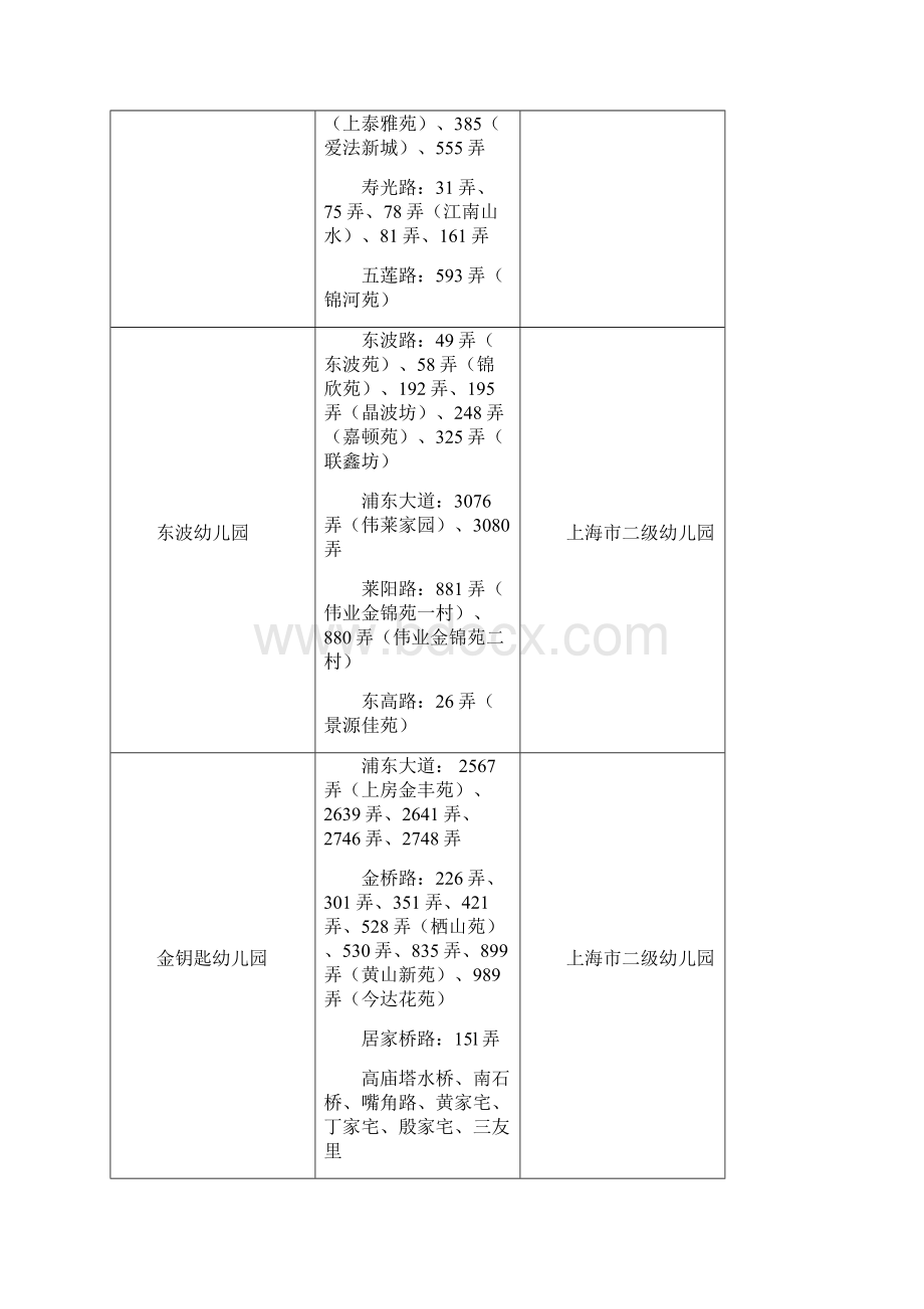 浦东区幼儿园入园必备手册.docx_第3页