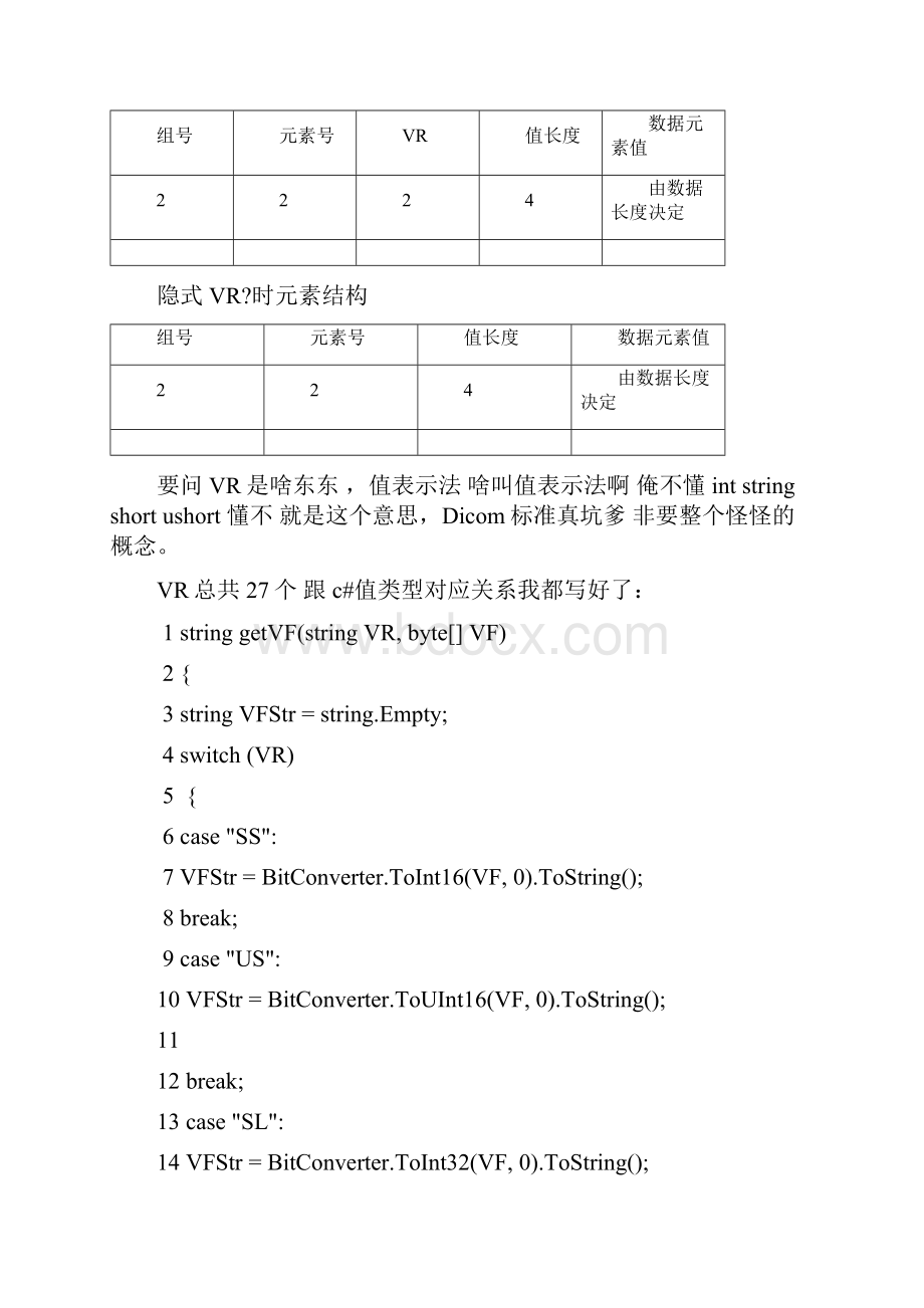 dicom读取方法.docx_第2页