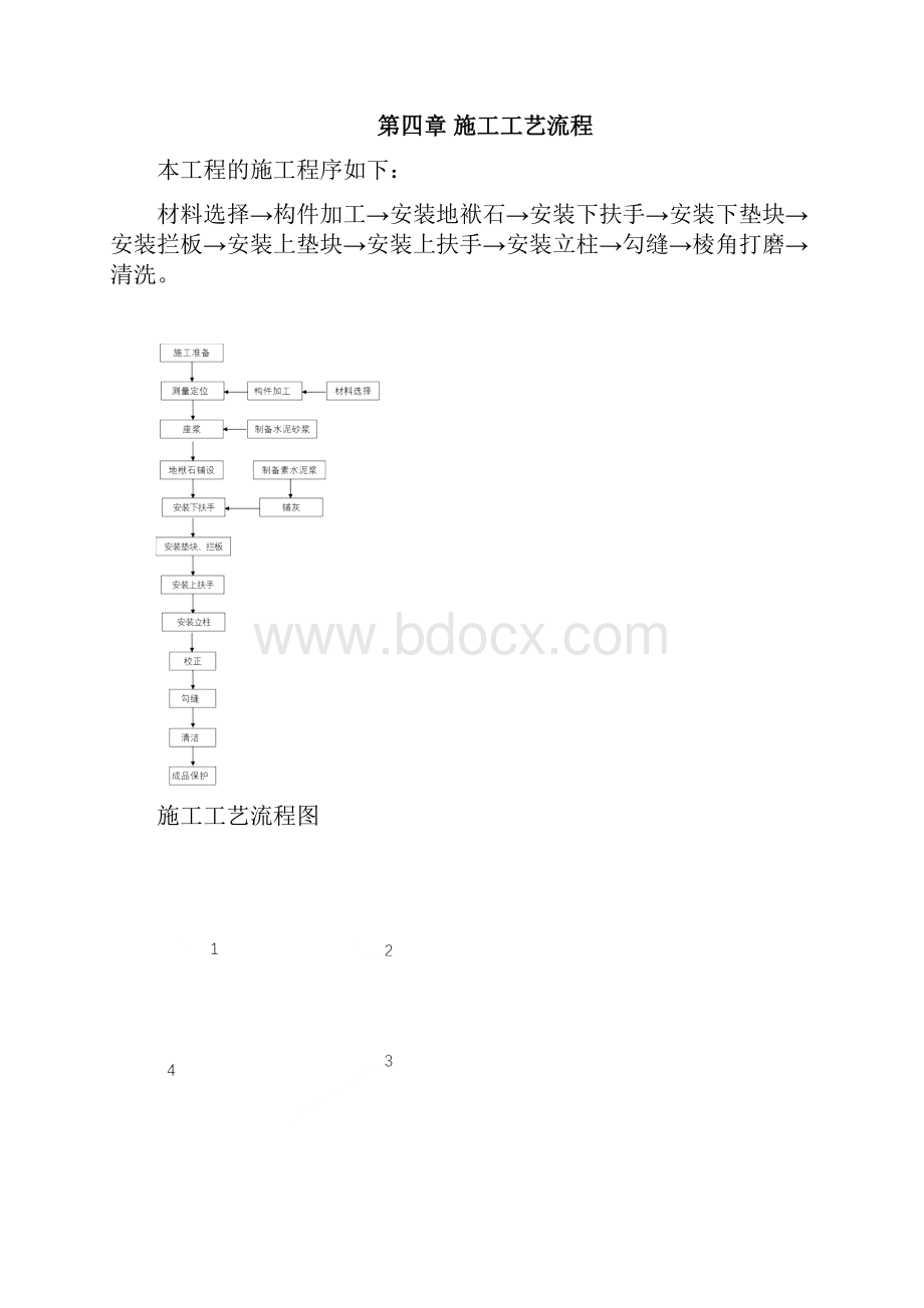 石栏杆现场雕刻及安装施工做法.docx_第3页