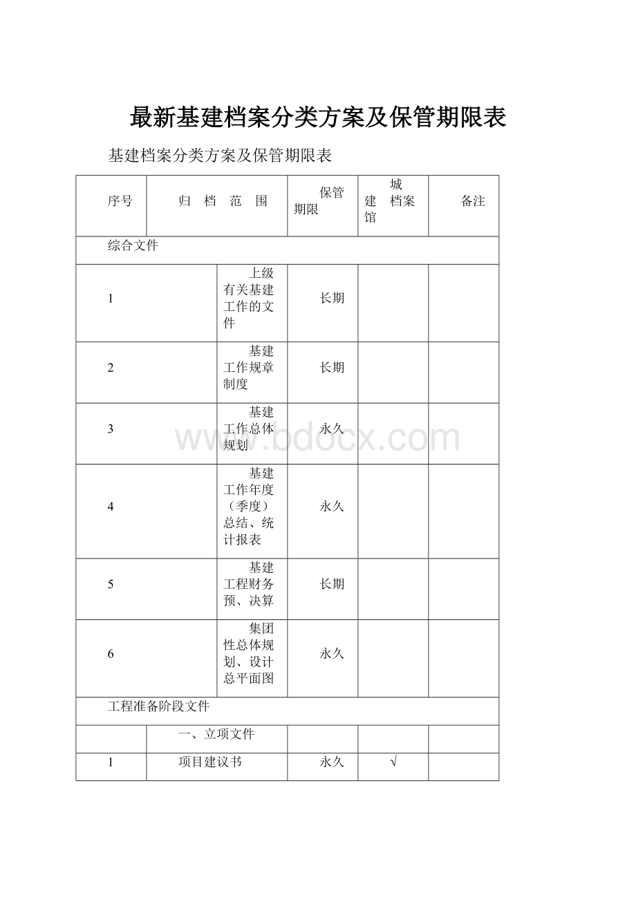 最新基建档案分类方案及保管期限表.docx