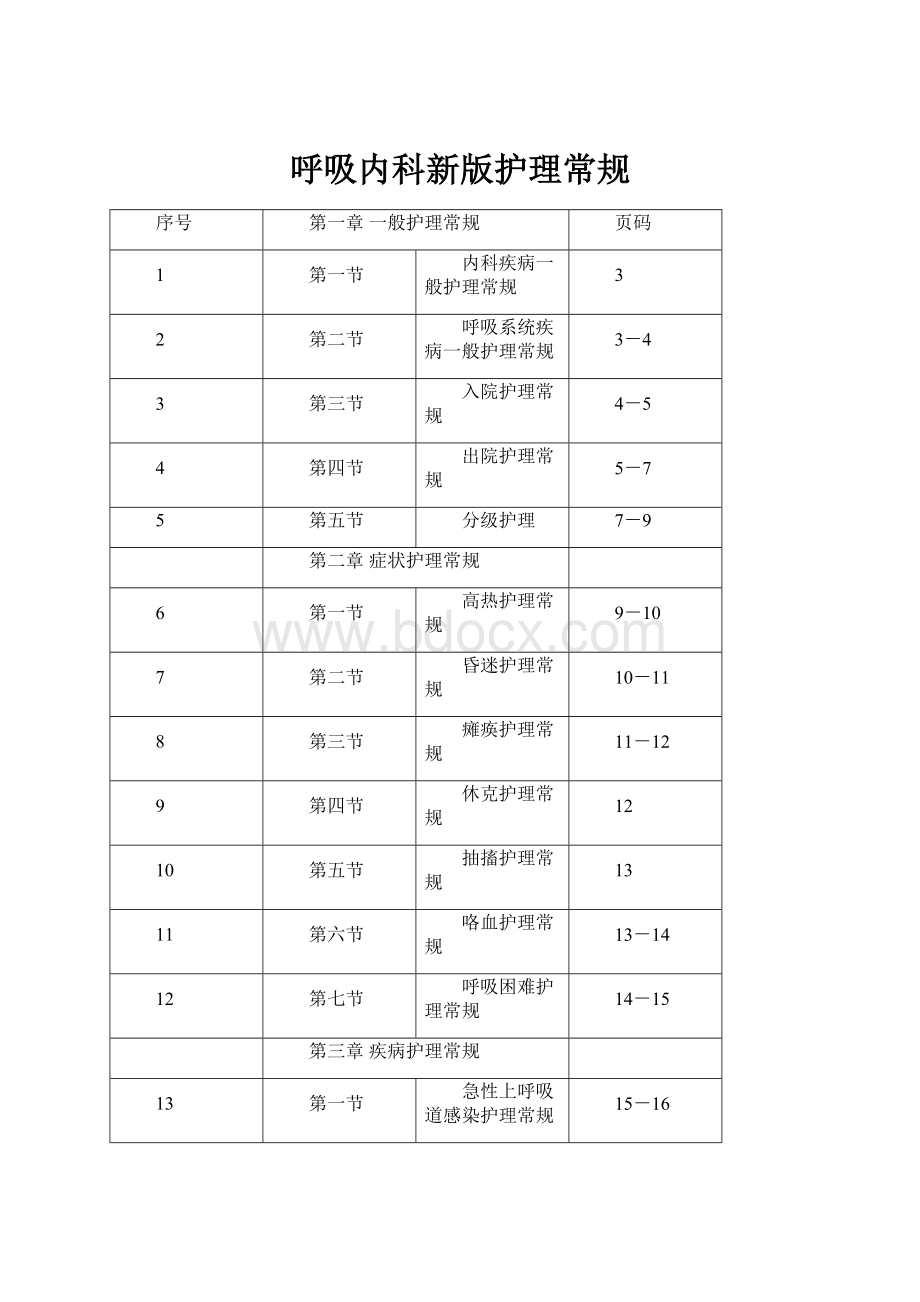 呼吸内科新版护理常规.docx_第1页