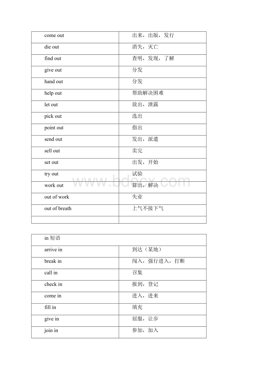 初中英语短语分类比较记忆汇总.docx_第2页